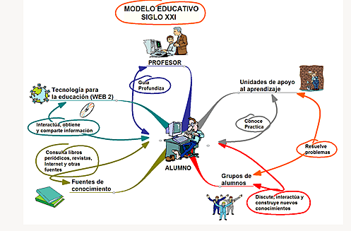 LA EDUCACIÓN DEL SIGLO XXI