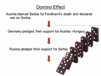 Domino Effect