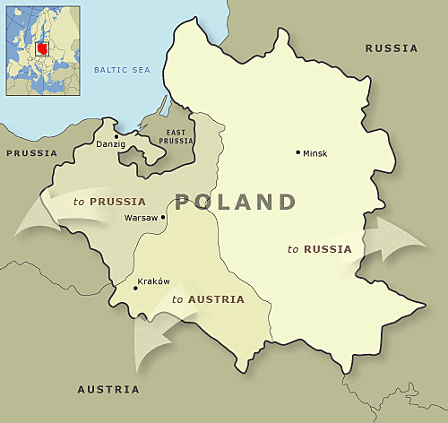 Third Partition of Poland