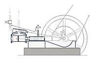 James Watt inventa la máquina de vapor