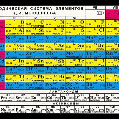 Timeline: Создание периодической таблицы элементов