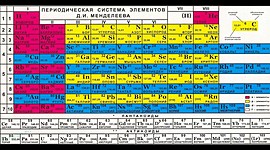 Timeline: Создание периодической таблицы элементов