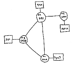 JAN 1, 1969 se estableció el aparnet