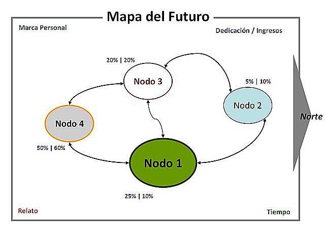 JAN 1, 1971 ya habían nodos