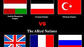 Timeline: A Look Through World War I