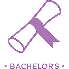 Earn my bachelors degree in business