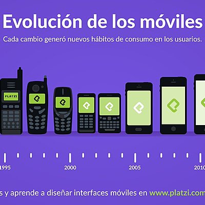 Timeline: Dispositivos móviles a través de la historia