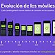 Evolucion de los telefonos