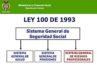LEY 100 DE 1993