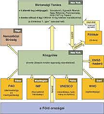ENSZ alapokmányának aláírása San Fransiscoban