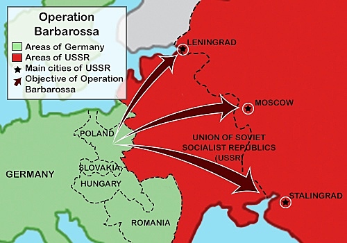 Operation Barbarossa Begins