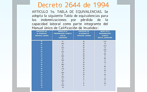 PRESIDENCIA DE LA REPÚBLICA DECRETO 2644 DE 1994