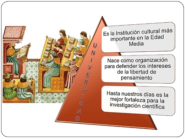 Edad media