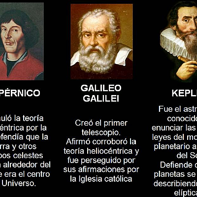 Timeline: Galileo Galilei