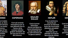 Timeline: Galileo Galilei