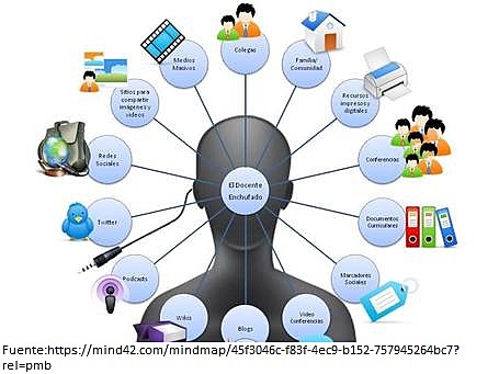 HERRAMIENTAS COLABORATIVAS