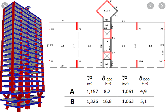 Projeto de Edifício de 5 Andares