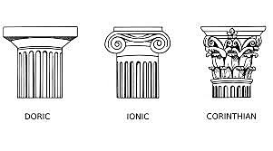 The Three Greek architectural orders