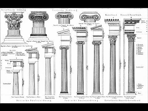 The Classical Orders