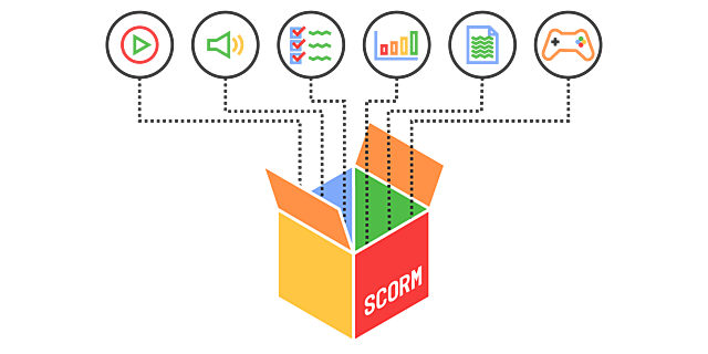SCO (Objetos de contenido compatibles)