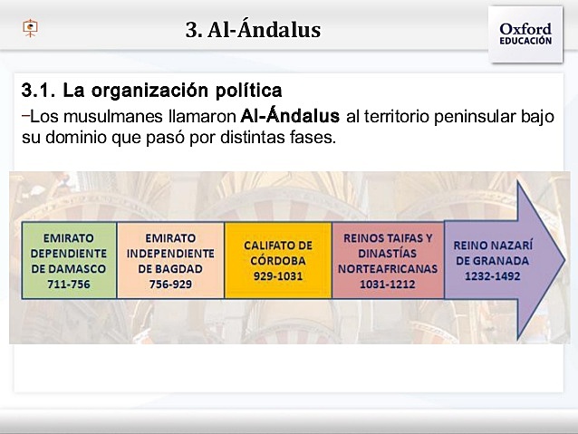 Organización política de Al-Andalus