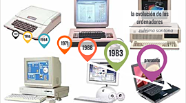 Timeline: Evolución de los ordenadores