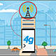 Antena 4g