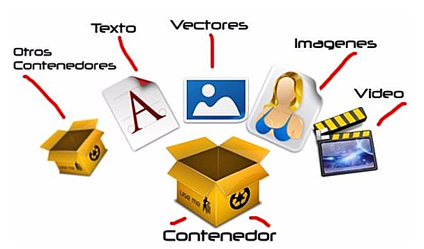 2000 Replanteamiento de Merrill