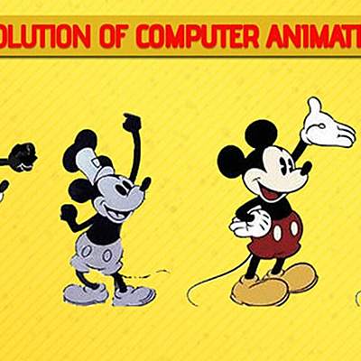Timeline: History of Animation