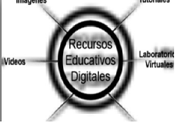 RECURSOS EDUCATIVOS DIGITALES