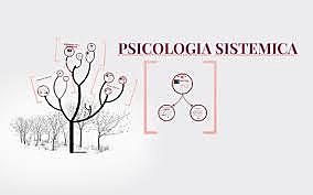 Psicología Sistémica