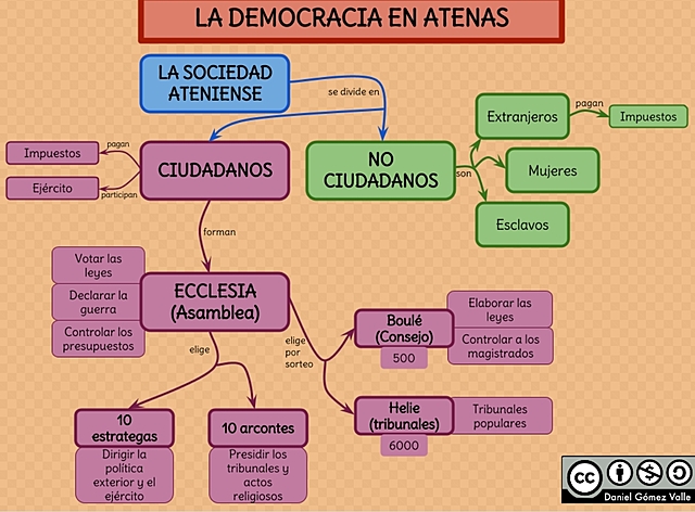 Constitución democrática en Atenas