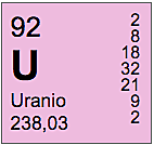 La taula periódica actual