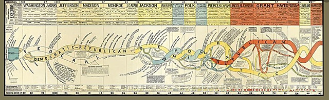 The First Political Parties