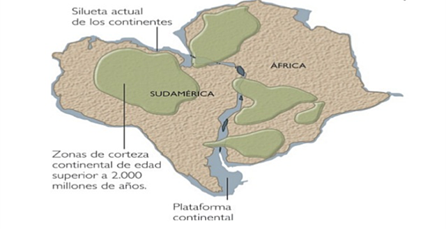 Alexander Du Toit 1878-1948