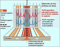 Arthur Raff 1917-1999