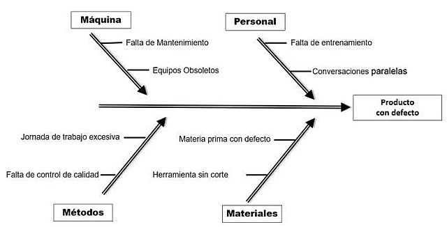 Diagrama Causa-Efecto