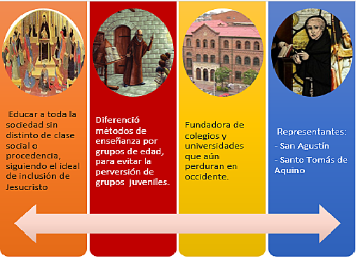 Edad Media (476 - 1453).