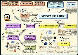 SOFTWARE