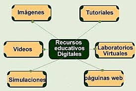 Características importantes de la RED