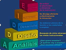 Diseño Instruccional (Vásquez) (Instuctional Design)