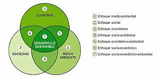 Indicadores y criterios de sustentabilidad