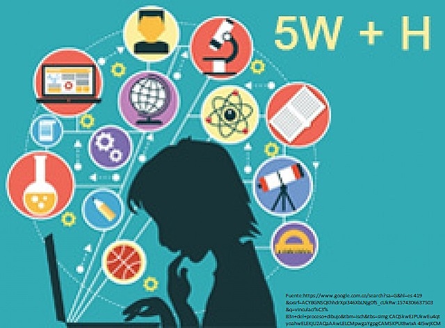 Recursos educativos de libre acceso