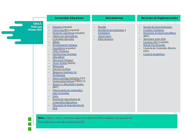 RECURSO EDUCATIVO ABIERTO REA