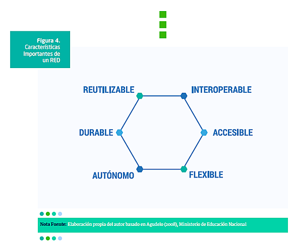 CARACTERÍSTICAS IMPORTANTES DE UN RED