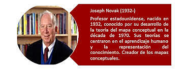 Novak, 1998. Aprendizaje significativo