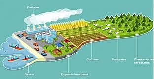 Huella ecologica