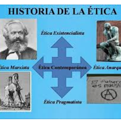 Timeline: La historia  y naturaleza de la etica