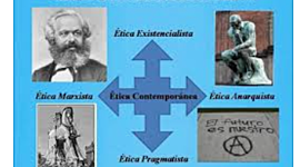 Timeline: La historia  y naturaleza de la etica
