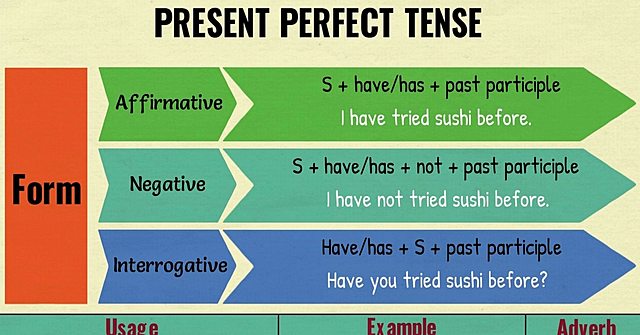 Present Perfect